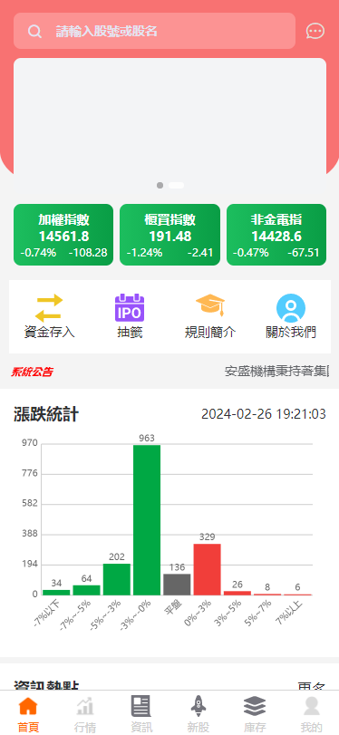台股票申购配资源码/台湾股票系统/申购折扣交易系统/前端uniapp纯源码+后端PHP