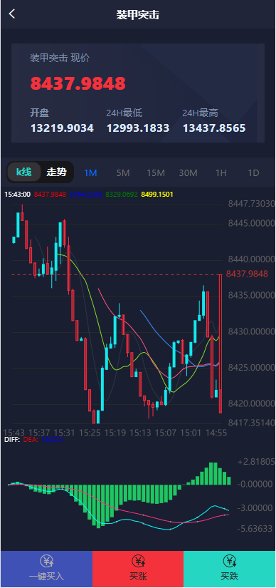 双语言军事军备类型微盘微交易所源码/一键亏盈+指定亏盈+完美风控概率+行情结算都正常/前端html+后端PHP