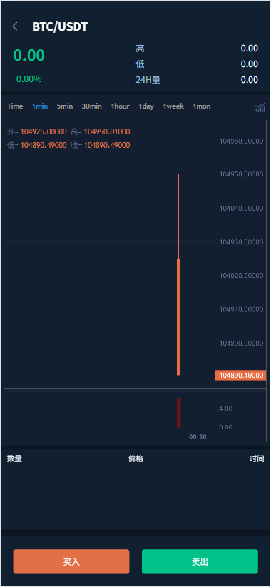 多语言SCBFF交易所源码 新币申购/杠杆交易/C2C交易/秒合约/锁仓挖矿 PHP+uniapp源码 带机器人+安装教程