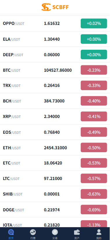 多语言SCBFF交易所源码 新币申购/杠杆交易/C2C交易/秒合约/锁仓挖矿 PHP+uniapp源码 带机器人+安装教程