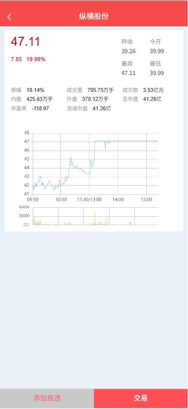财通融创/A股股票源码/新股申购/跟买/前端HTML后端PHP