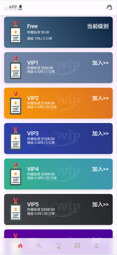 多语言海外抢单刷单系统源码+订单自动匹配系统/打针/叠加组控杀/
