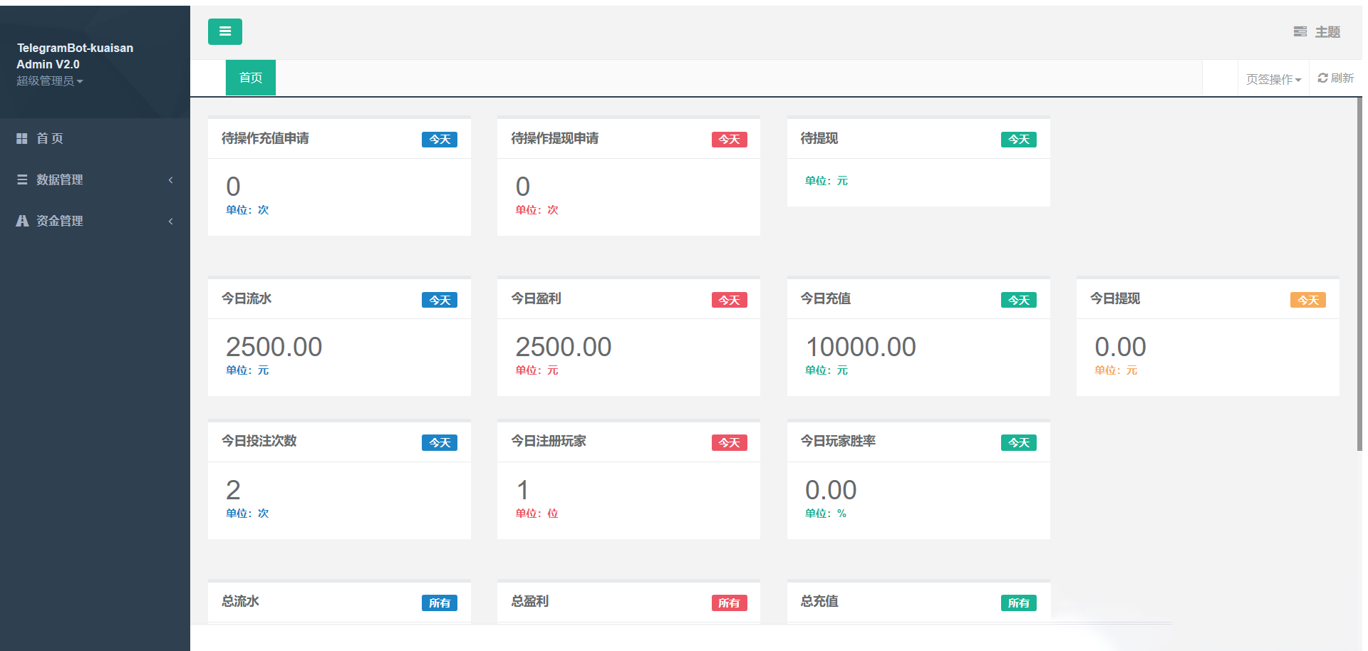 加拿大28TG机器人源码/Telegram机器人源码/独立管理后台/带视频搭建教程