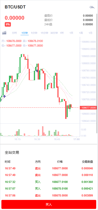 Btlux交易所/币币秒合约/锁仓质押/IEO认购/完整机器人/前端vue后端PHP