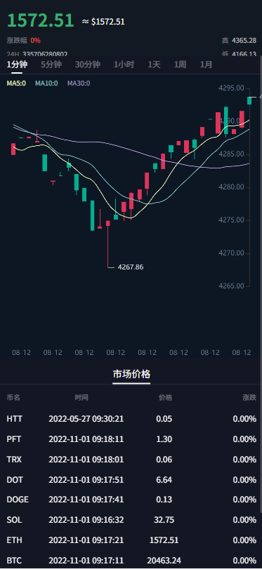 DAPP区块链理财交易系统/defi质押挖矿/虚拟币投资分红源码/前端Uniapp后端fastadmin