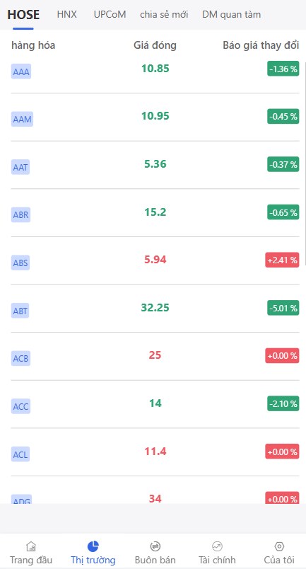 越南股票系统/海外股票基金投资系统/股票投资购买源码