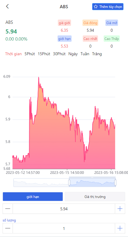 越南股票系统/海外股票基金投资系统/股票投资购买源码