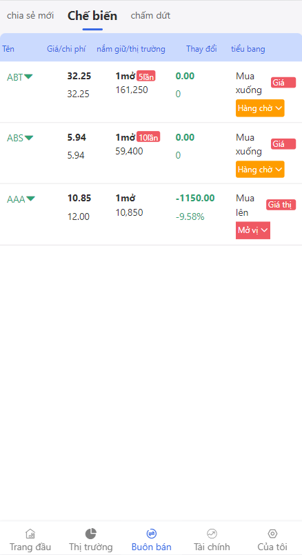 越南股票系统/海外股票基金投资系统/股票投资购买源码