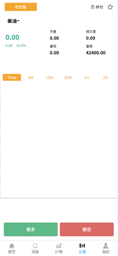 多语言SAXO期货交易源码/海外微盘源码/期货交易所/二元期权平台/期权交易所