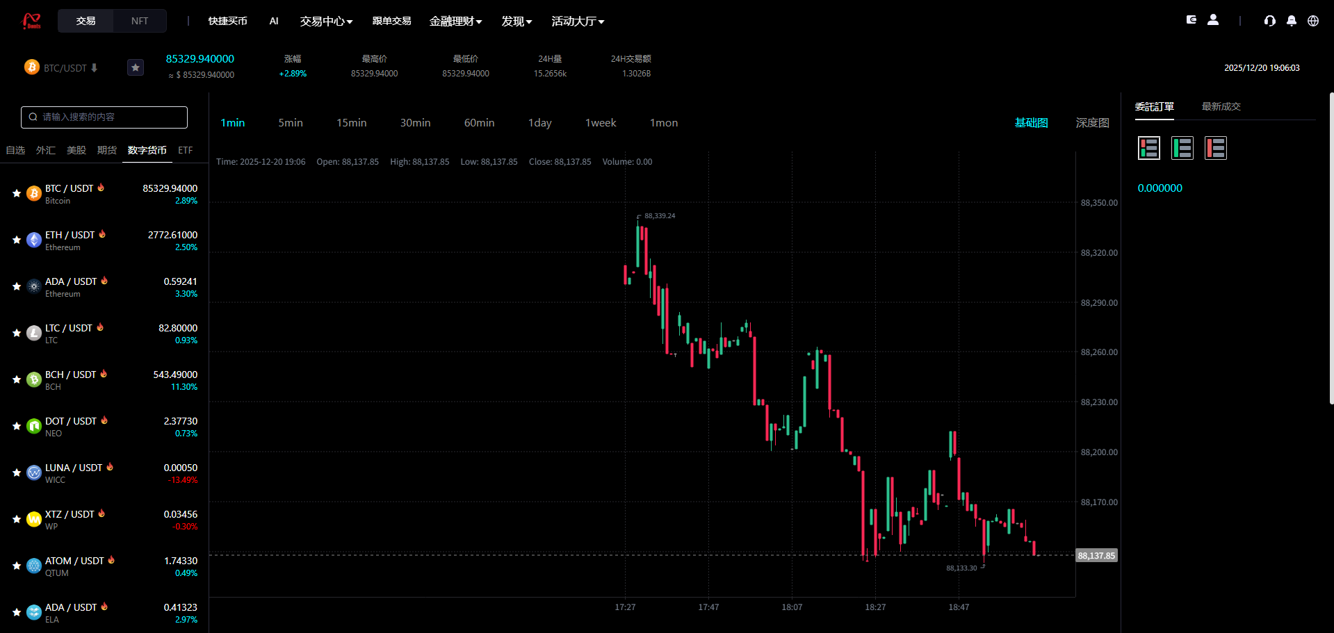 点击可放大观看 Donts源码-www.donts.cc