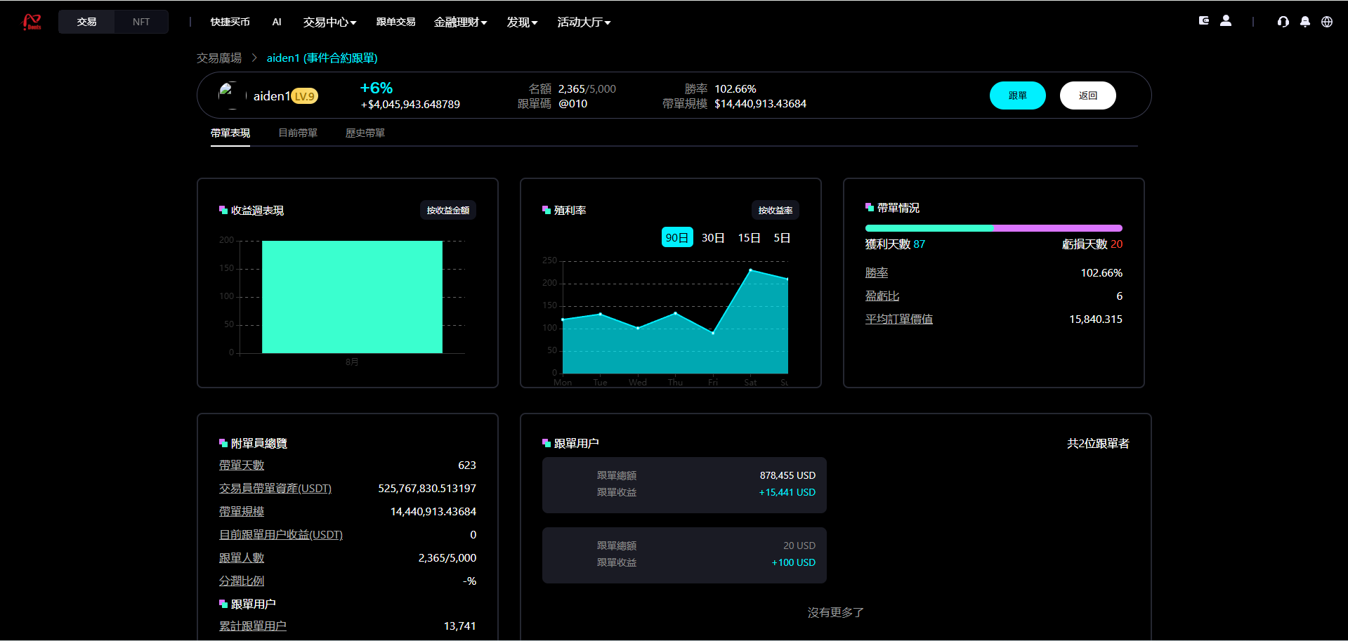 点击可放大观看 Donts源码-www.donts.cc