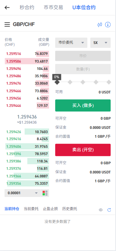 多语言精品交易所/外汇/NFT/贷款/秒合约/理财/带搭建教程