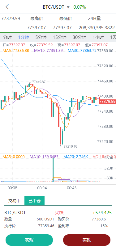 七语言交易所源码/币币交易+期权交易+永续合约+Defi借贷+新币申购+矿机理财/前端uniapp纯源码+后端php