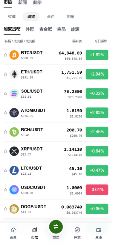 点击可放大观看 Donts源码-www.donts.cc