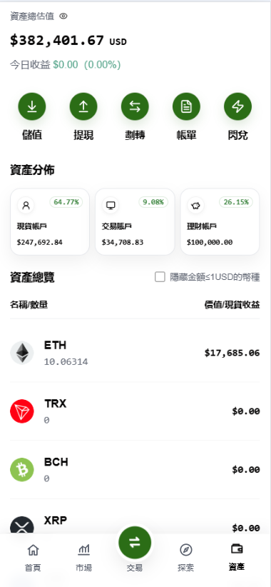 点击可放大观看 Donts源码-www.donts.cc