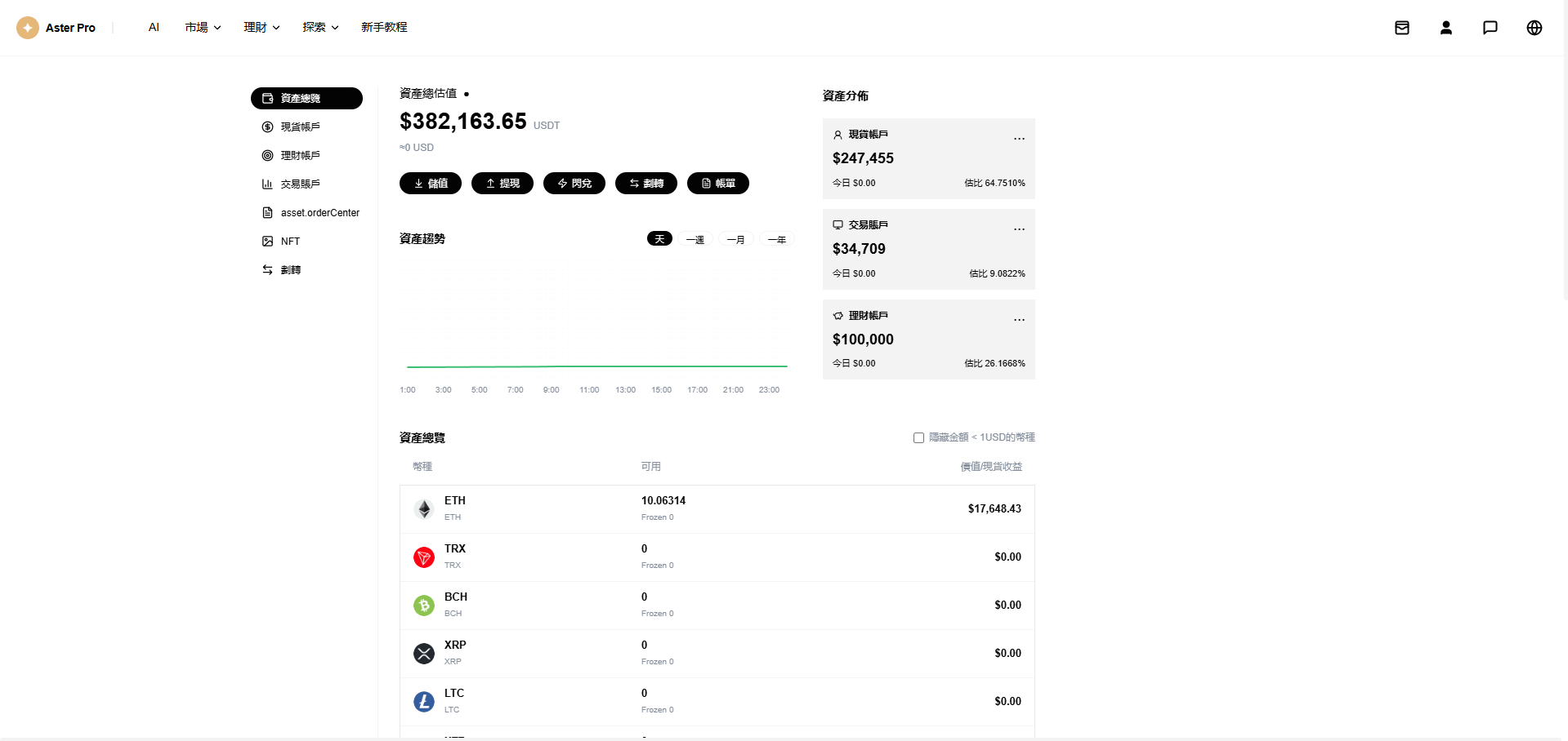 点击可放大观看 Donts源码-www.donts.cc