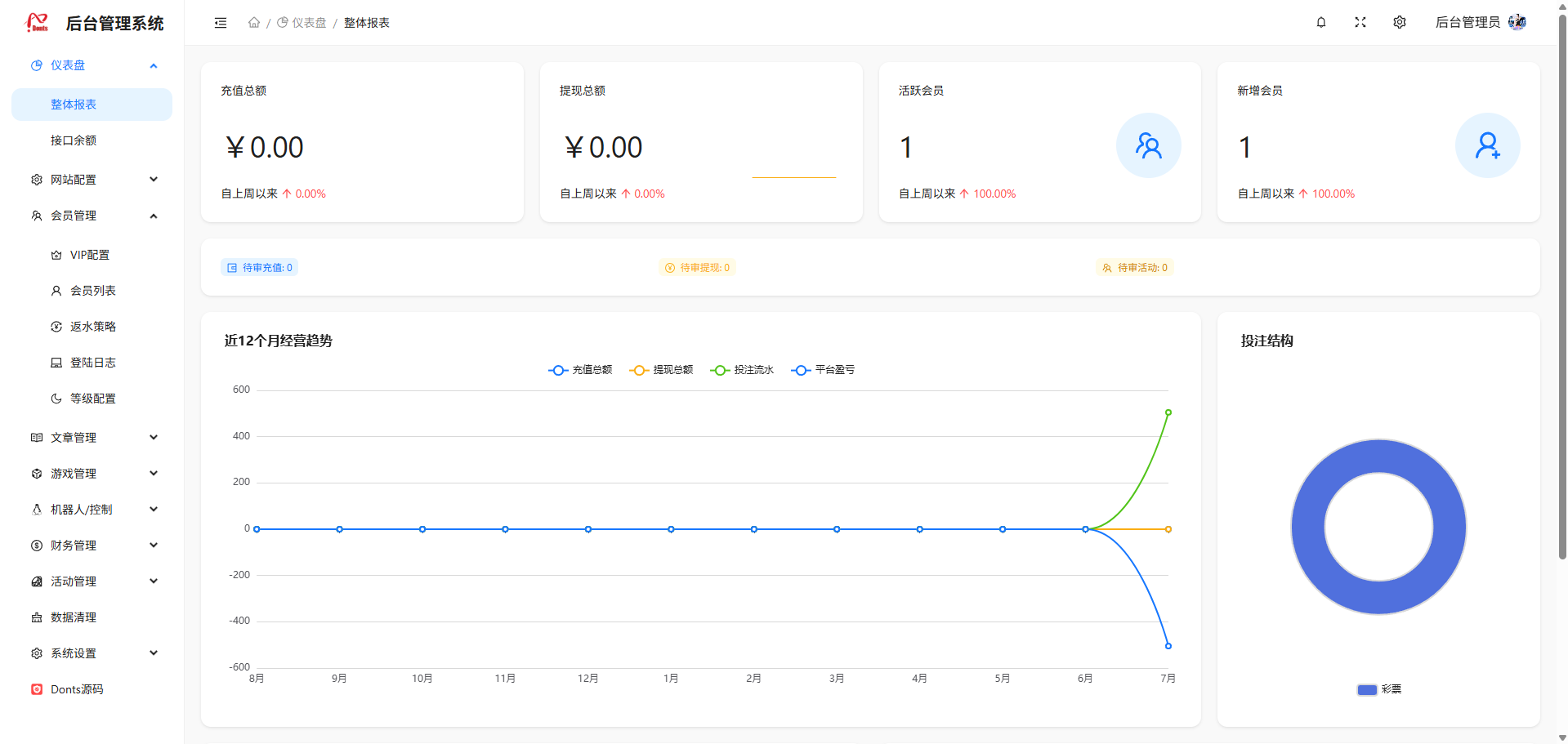 点击可放大观看 Donts源码-www.donts.cc
